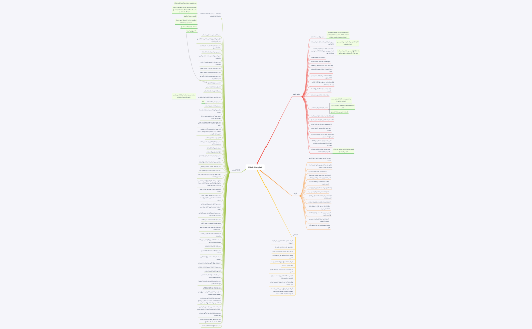 اتمتتة الحلقات