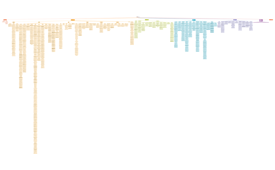 ESTATUTO TRIBUTARIO.xmind