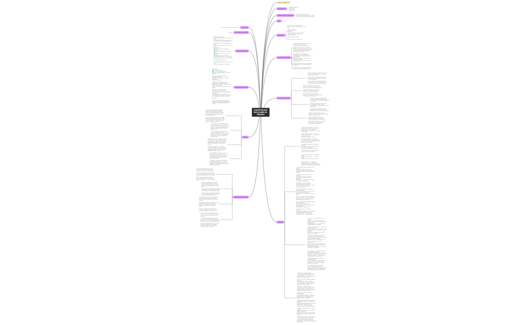 Ментальная карта