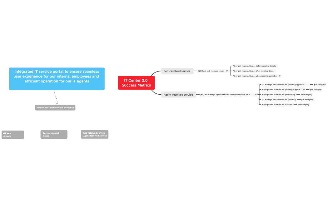 IT Center Success Metrics 1.8 copy