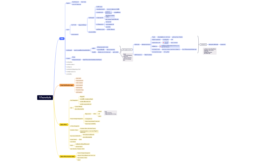 ไว้ใจประกันภัย 2
