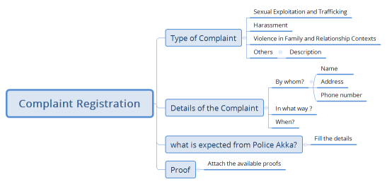 WASPS-Complaint Registration