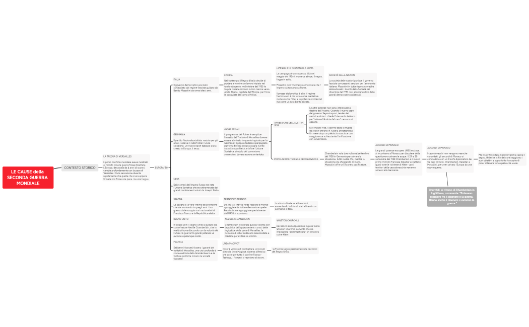 LE CAUSE della SECONDA GUERRA MONDIALE
