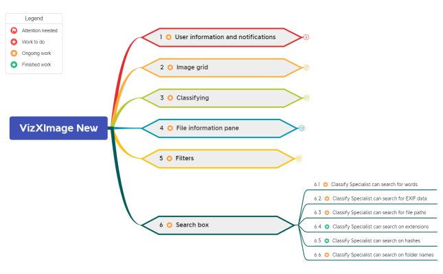 Mind Map VizX New - VizXImage New