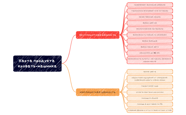 карта продукта кровать-машинка
