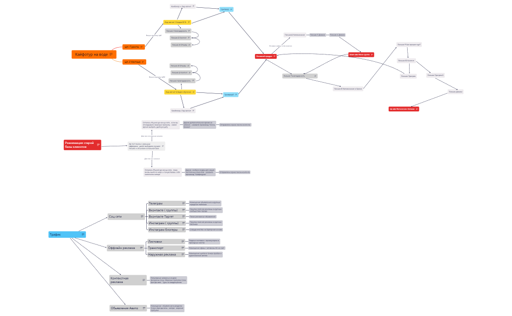 Кайфотур на воде
