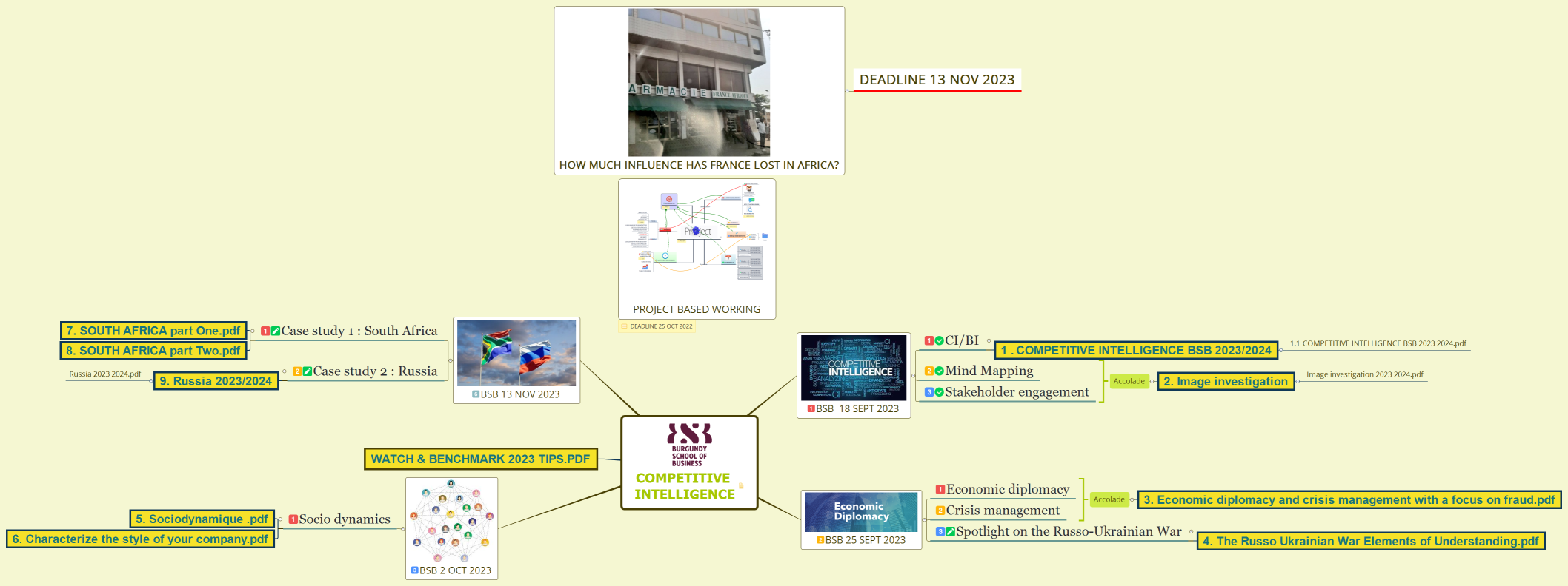 Competitive intelligence