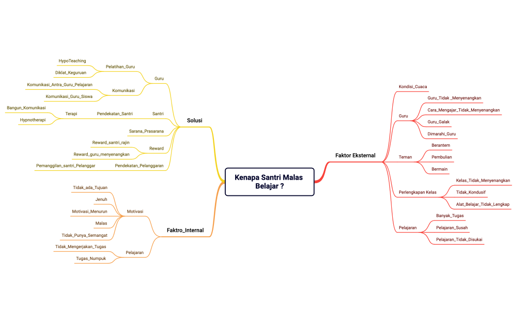 Kenapa Santri Malas Belajar 