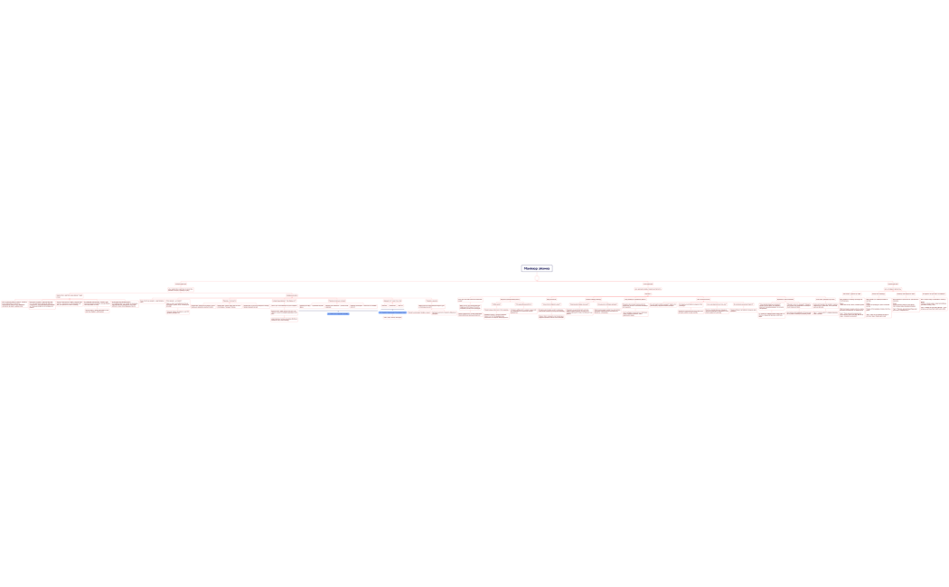 Манікюр зйомка