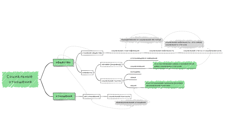 Социальные отношения