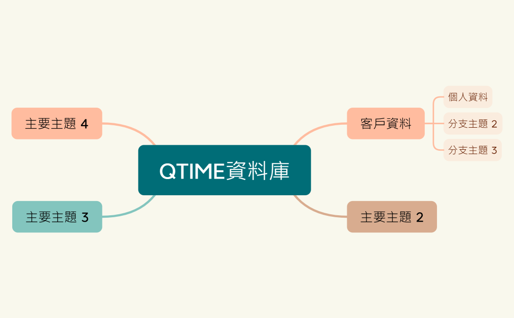 QTIME資料庫