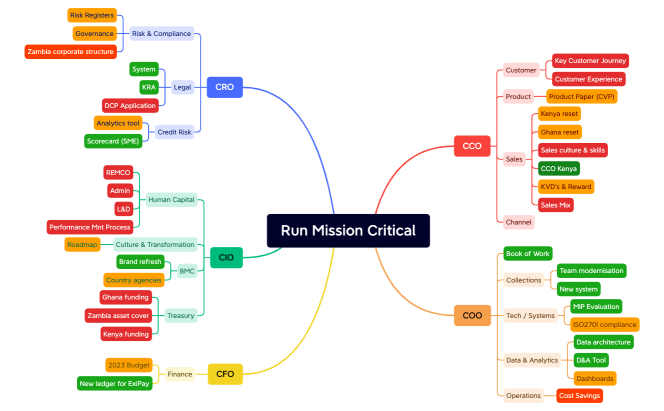 Mission Critical RUN