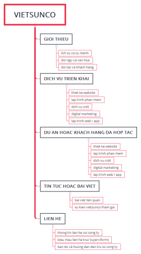sitemap vietsunco