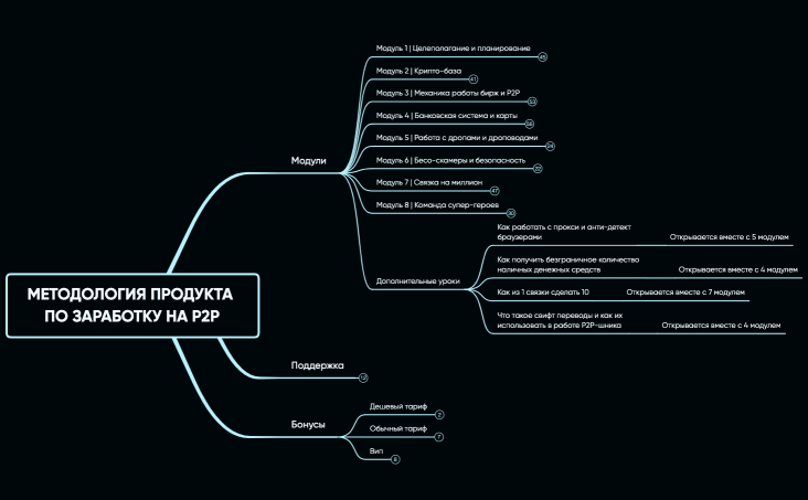 [new]МЕТОДОЛОГИЯ ПРОДУКТА ПО ЗАРАБОТКУ НА P2P