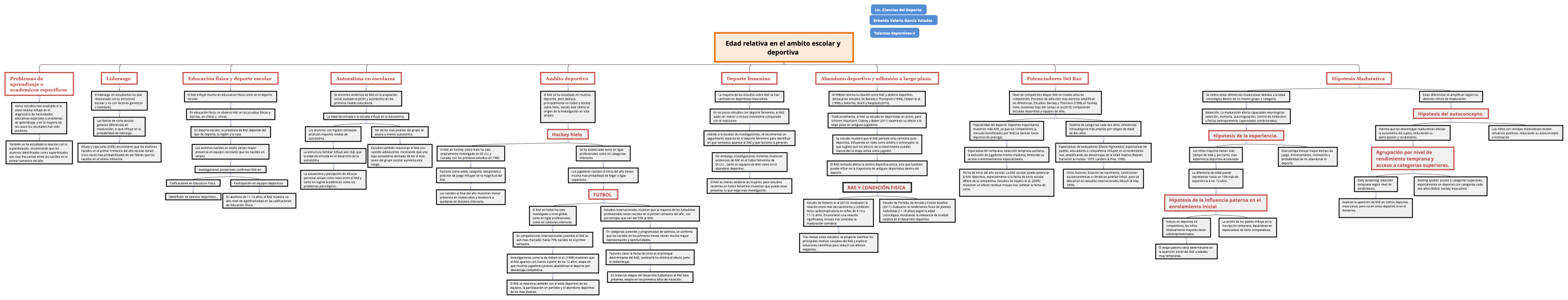 Edad relativa en el ambito escolar y deportiva 