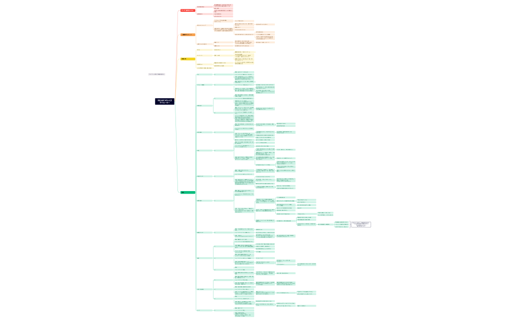 【むら】マイムービー.xmind