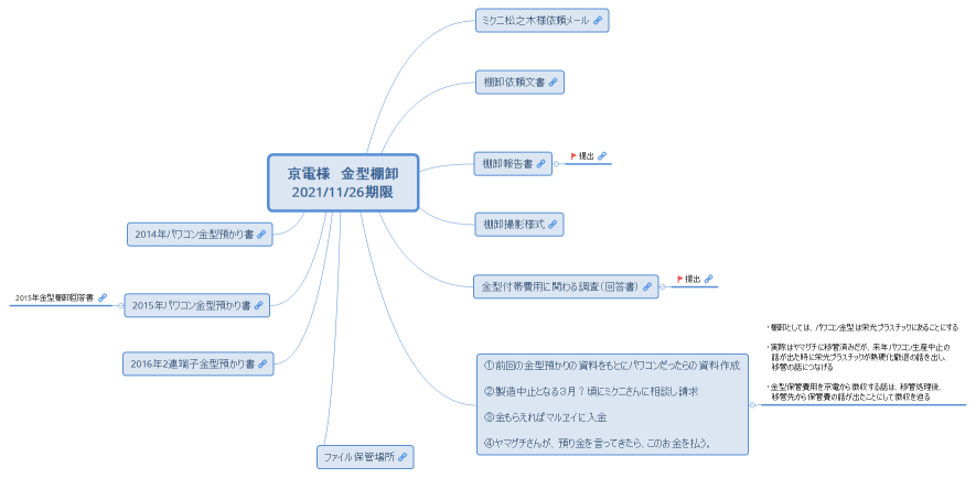 京電様　金型棚卸 2021/11/26期限
