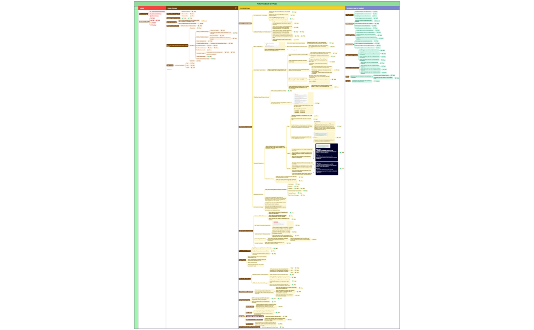 Auto Feedback On Mode