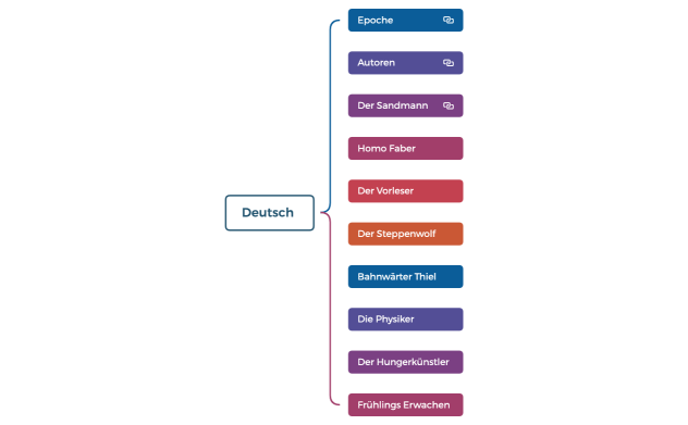 Deutsch- bac2023  .xmind