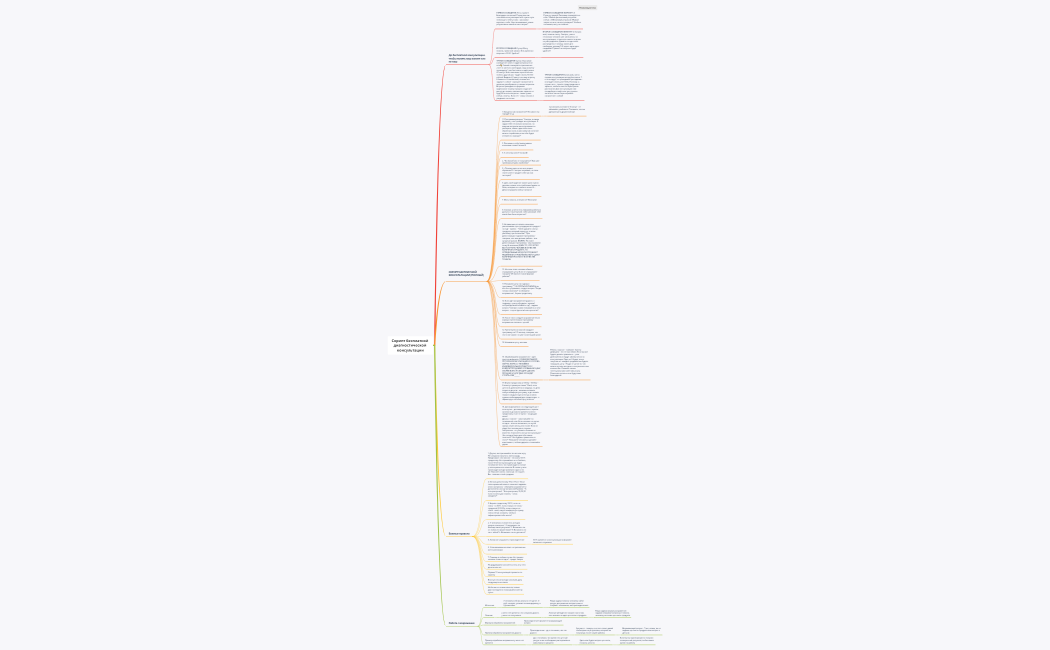 Скрипт Бесплатной консультации