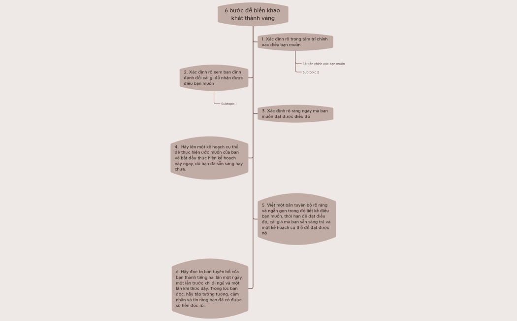 6 bước để biến khao khát thành vàng