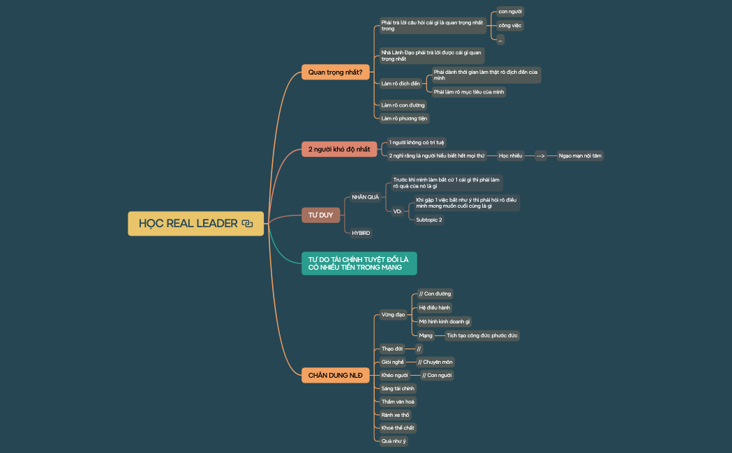HỌC REAL LEADER