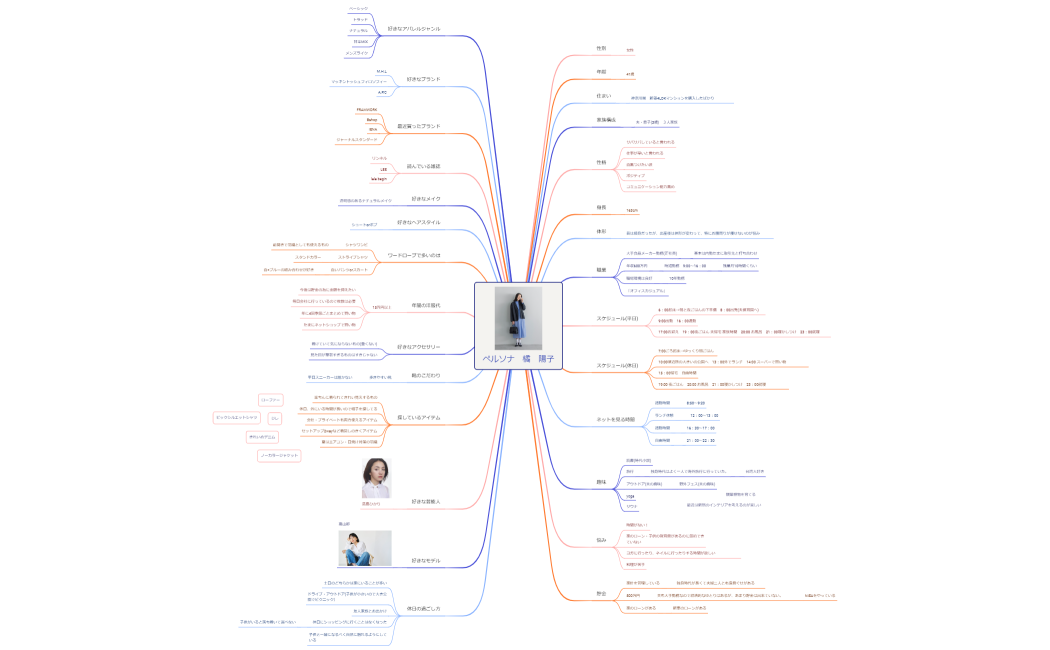 マインドマップ