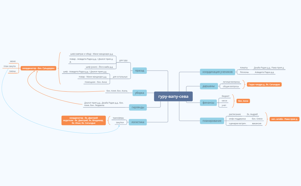 guru-vapu-seva_ALA_summer2022