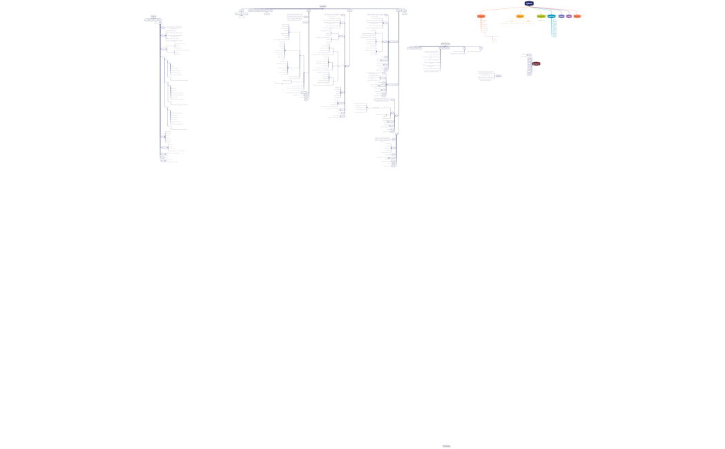 مسودة برنامج فقه الأنوثة