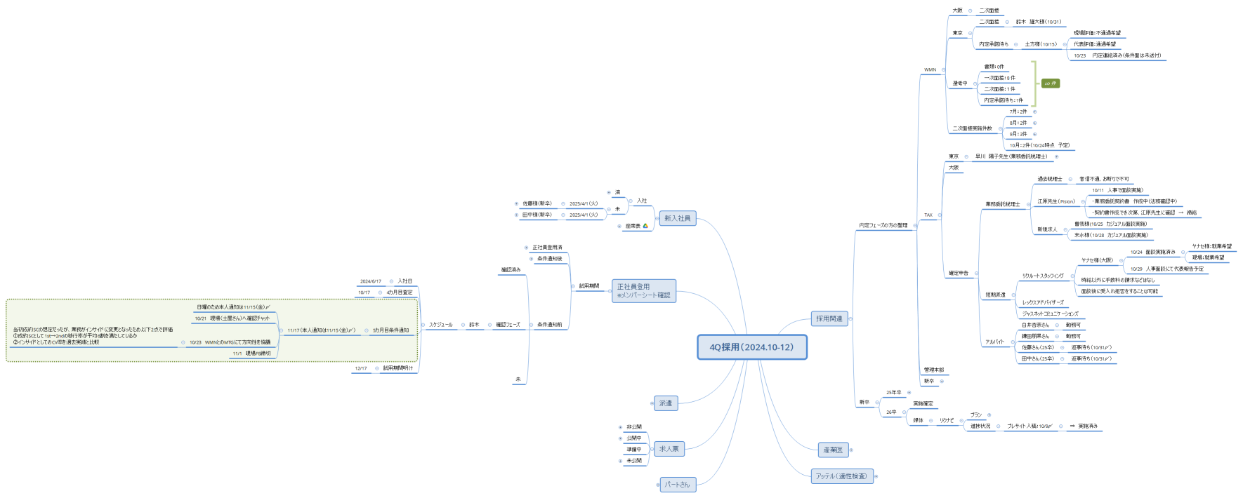 4Q採用（2024.10-12）
