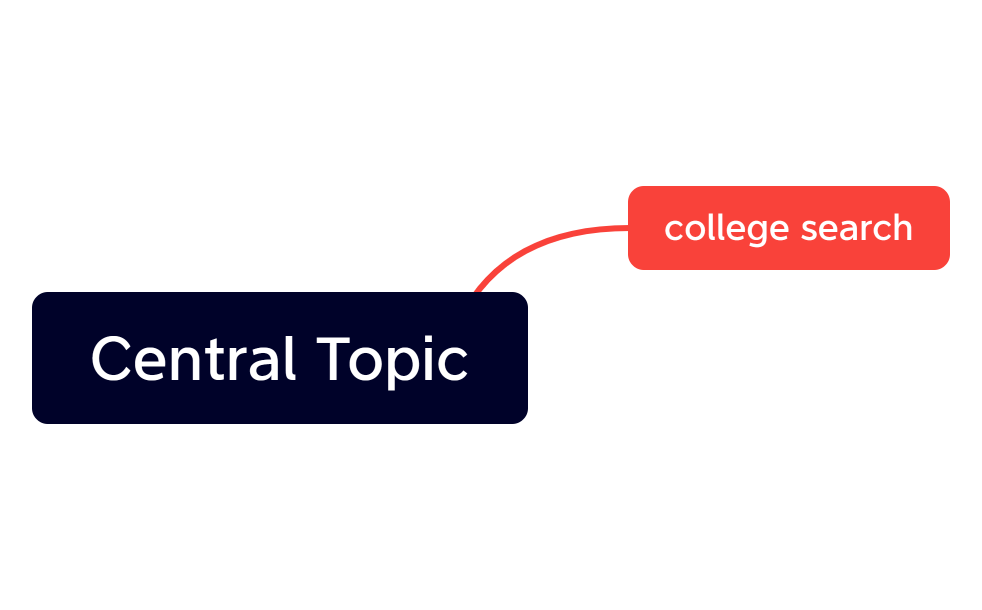 Central Topic