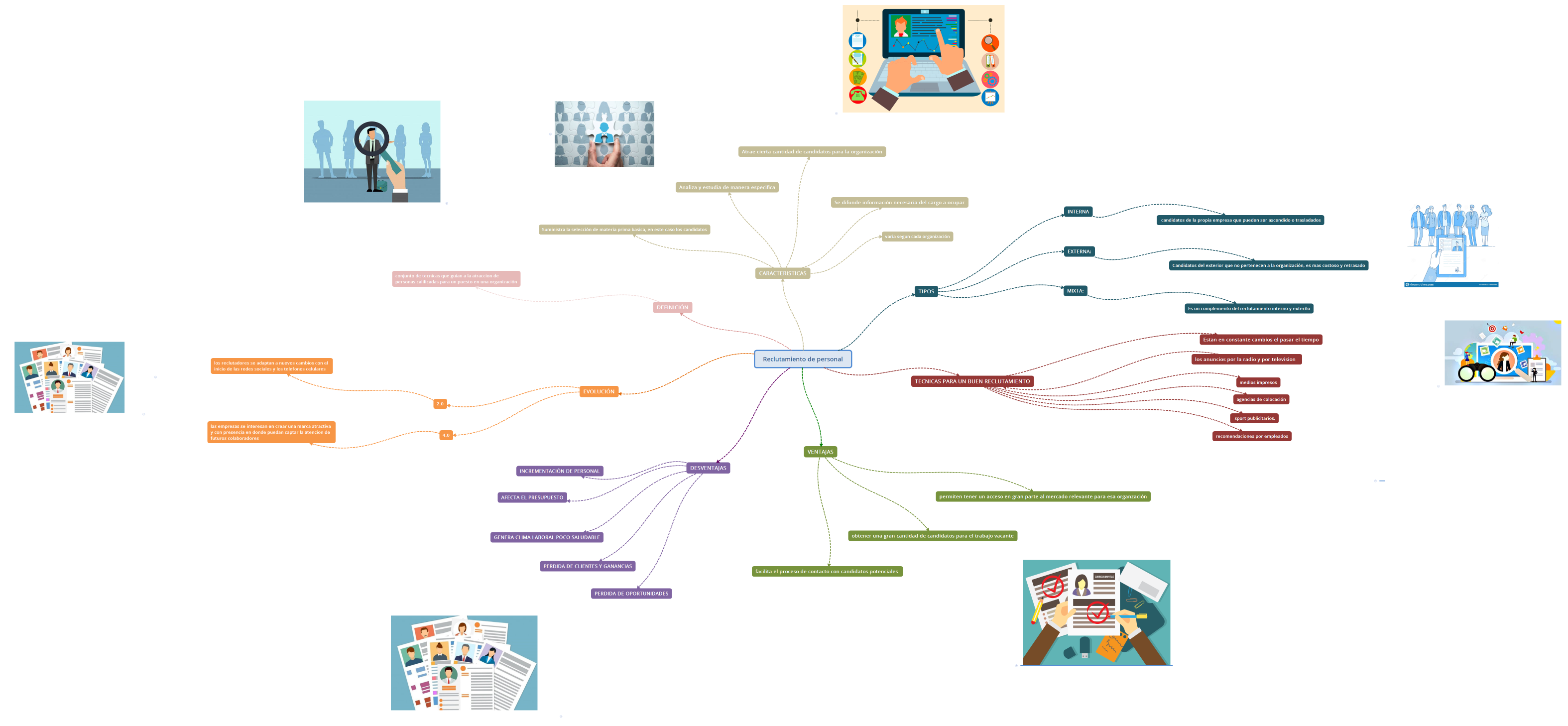 Reclutamiento de personal
