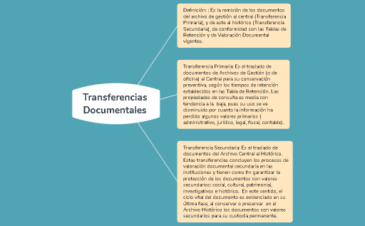 Transferencia Documental