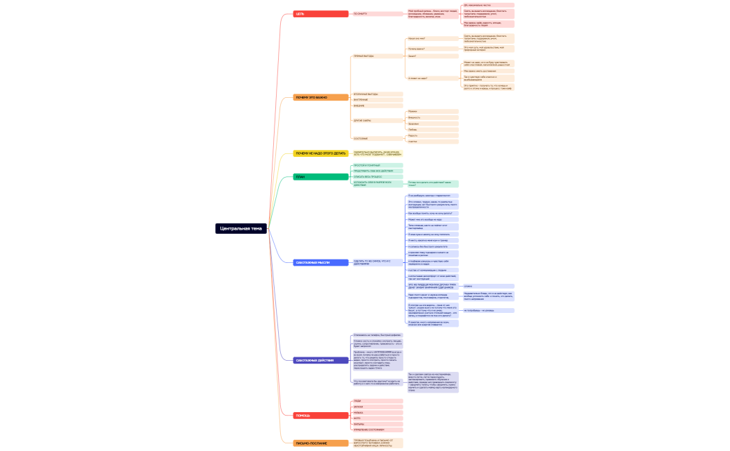 Центральная тема