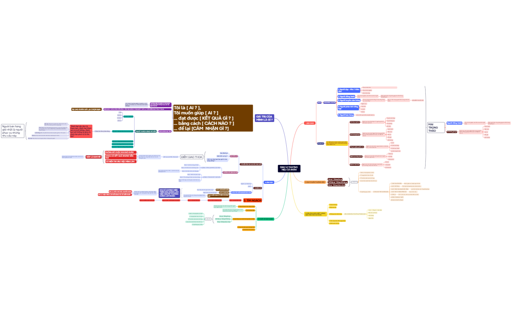 ĐỊNH VỊ THƯƠNG HIỆU CÁ NHÂN