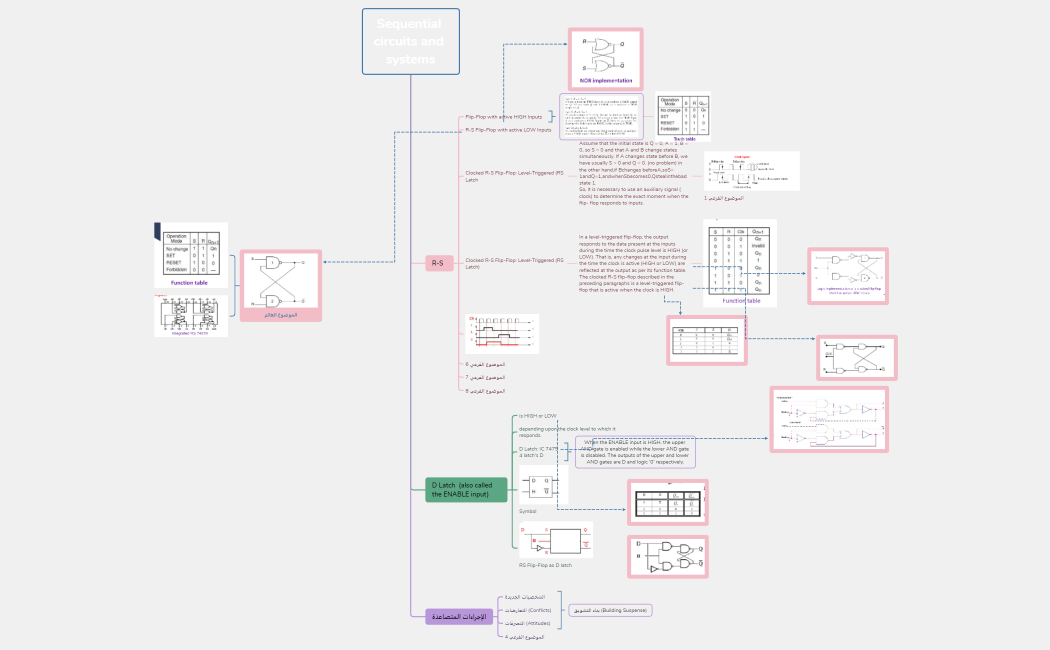 مخطط القصة (4)