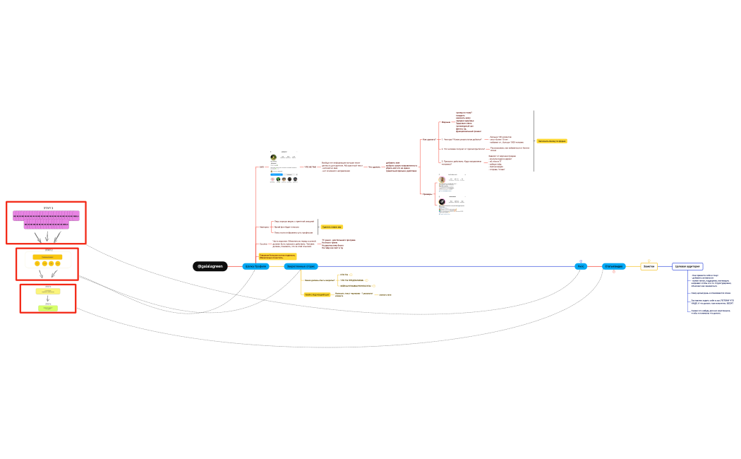 Бизнес-процесс