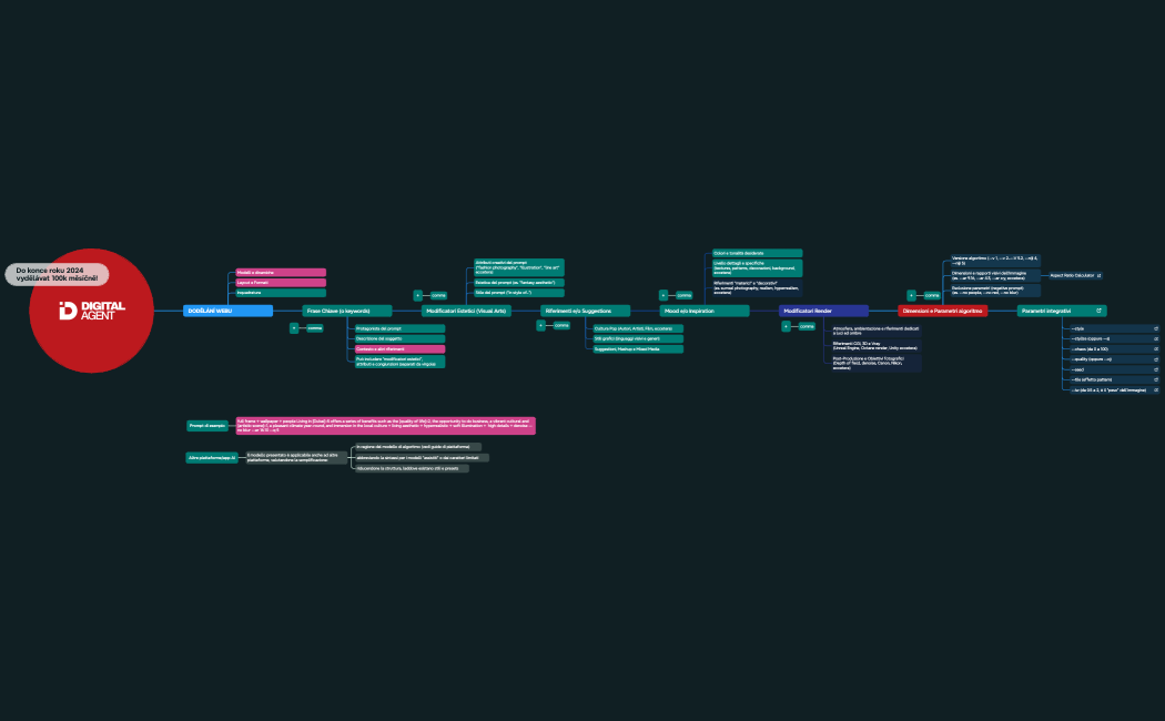 Midjourney Universal Prompt