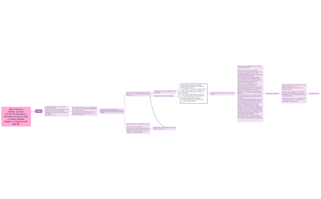 (фото Полины)Привет, красота! Это бот Полины Басис. Нажимай на кнопку старт и скорее забирай подарки, я старалась для тебя ❤️ 