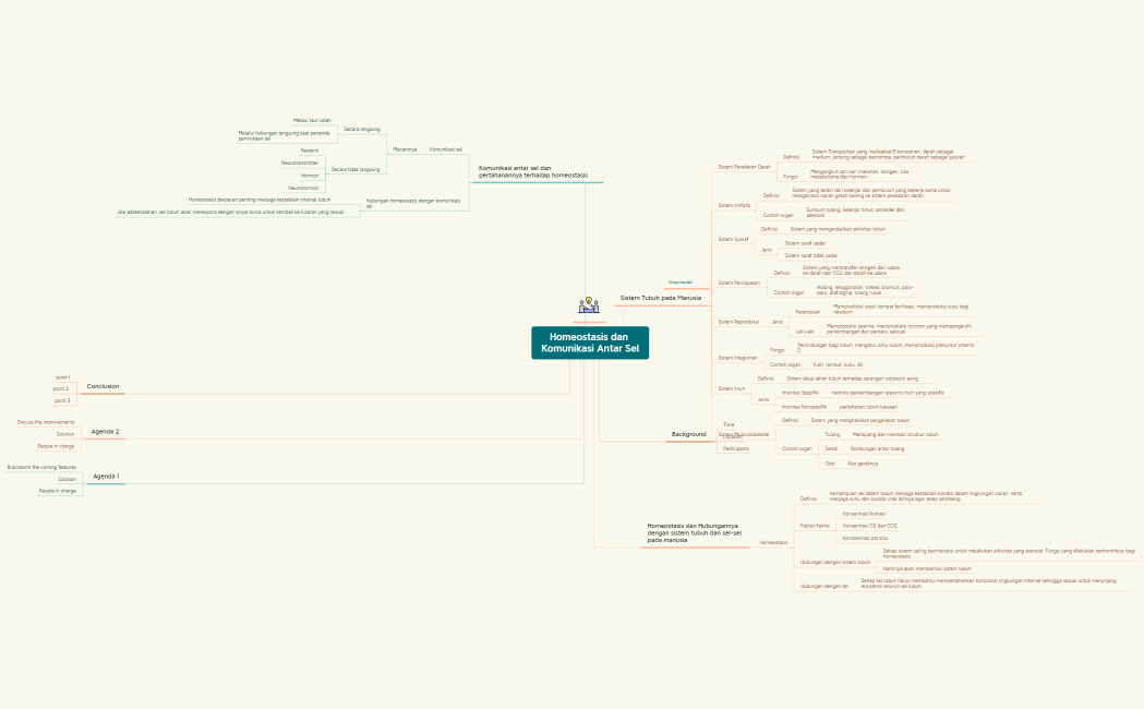 Homeostasis dan Komunikai Antar Sel