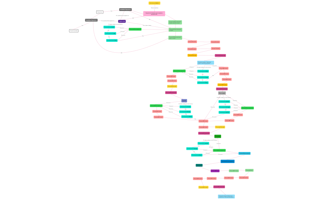 Стратегия писем для автоворонки Горлица