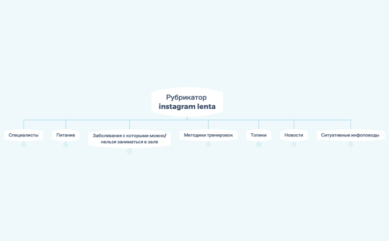 Рубрикатор  instagram lenta