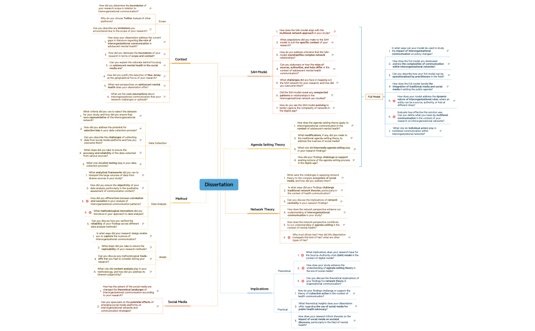 Dissertation defense