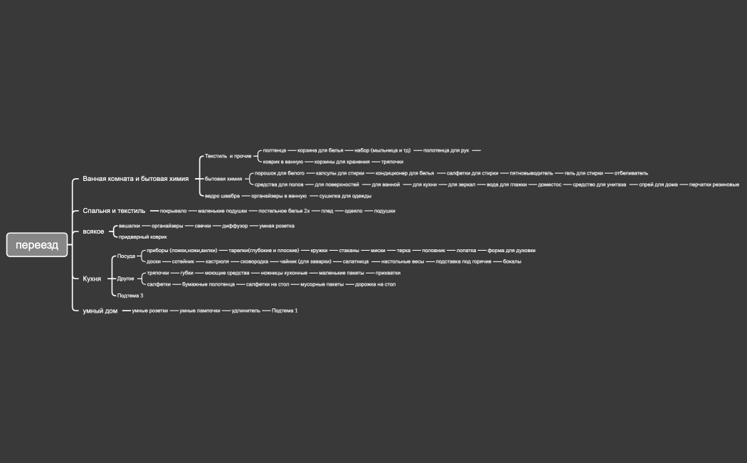 Список покупок в продуктовом магазине