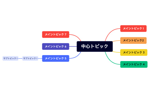 中心トピック.xmind