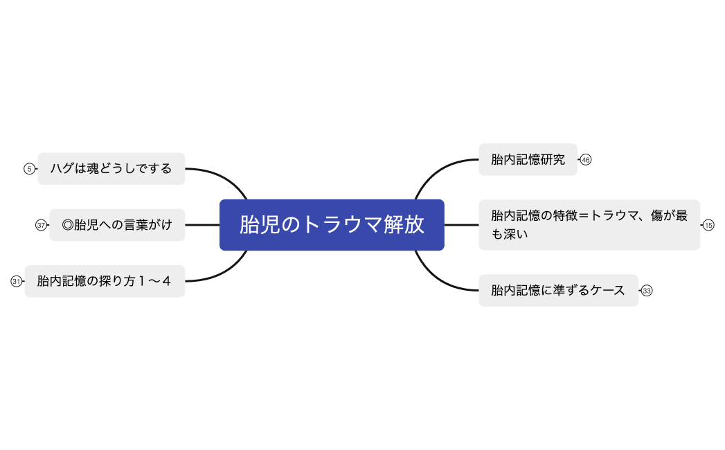 9-2胎児のトラウマ解放