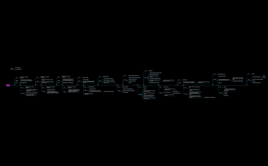 Алена, стратегия