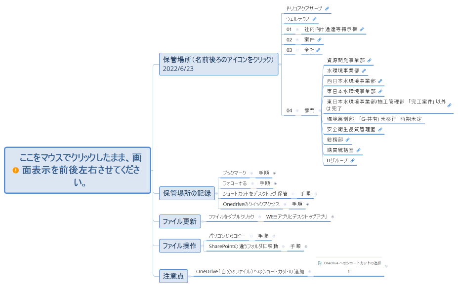ここをマウスでクリックしたまま、画面表示を前後左右させてください。