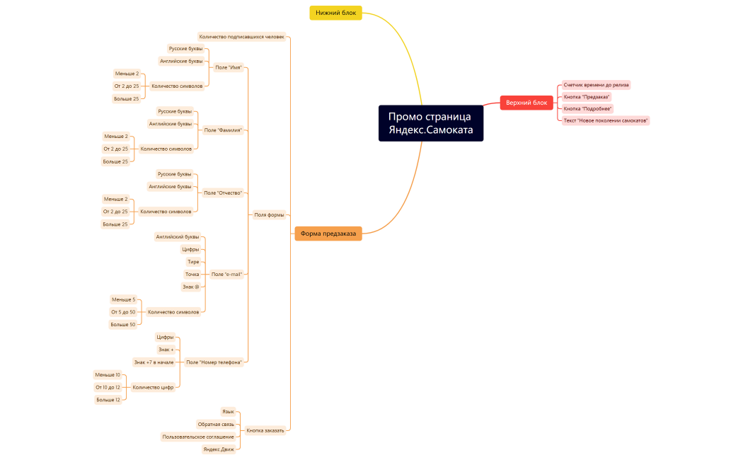 Промо страница Яндекс.Самоката