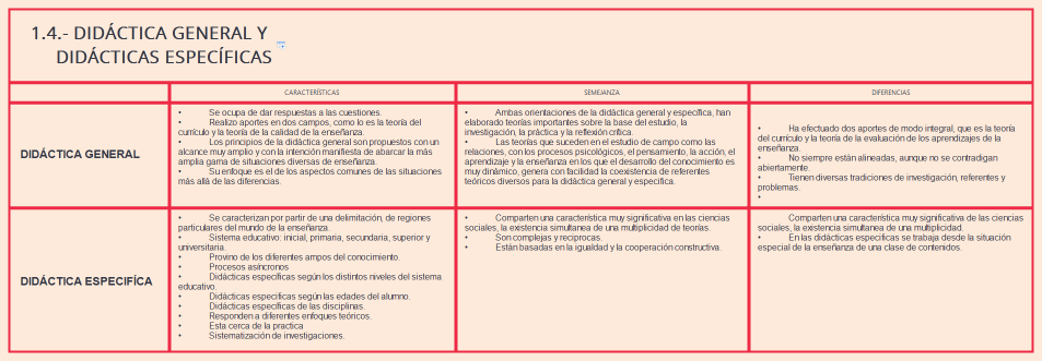 1.4.- Didáctica General y Didácticas específicas